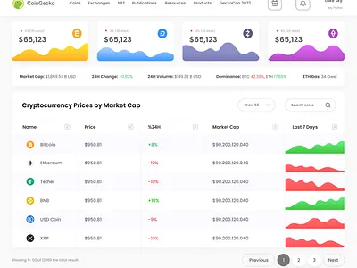 CoinGecko - Market Cap Design blockchain graphic design market ui web3