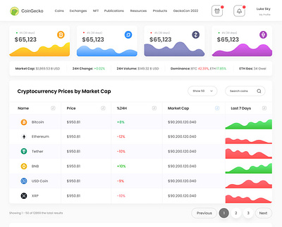 CoinGecko - Market Cap Design blockchain graphic design market ui web3