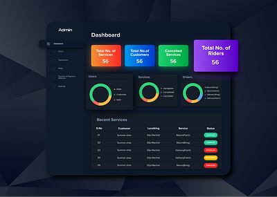 Admin Deshboard Design | Etelligens design graphic design ui