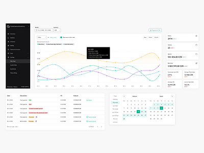 Merchant dashboard dashboard datepicker statistics ui ux