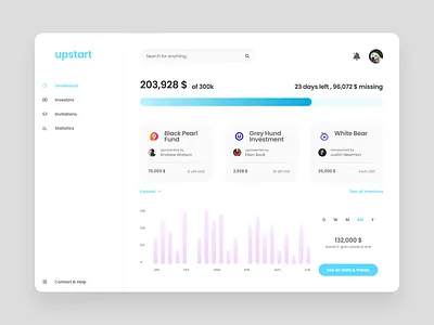 Upstart - Management App for Startups app clean dashboard design interface light minimal minimalistic ui ux web