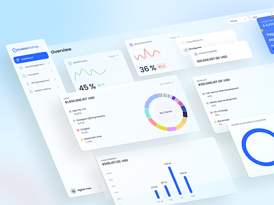 Minute Plus: Tech Business Management Platform admin app dashboard design product design saas ui ux uxui web website