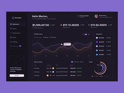 Atomizer Crypto Portfolio Dashboard blockchain crypto portfolio dashboard crypto ui dashboard ui finance dashboard financial dashboard meris imamovic portfolio dashboard ui design
