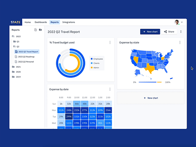 Custom dashboard builder chart data graph visualization web design