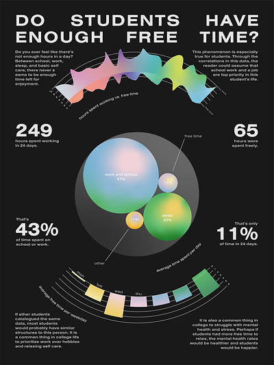 Data Visualization graphic design illustration