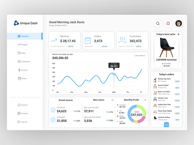 E-Commerce Dashboard admin admin interface admin panel admin ui branding card dashboard design finance graphs interface landing page minimal sidebare ui ui ux user dashboard ux web website