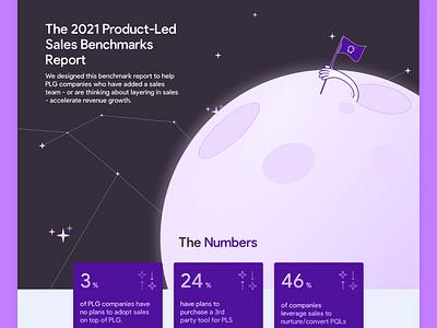 SaaS Ebook Landing Page | Product-Led Sales Benchmark Report b2b ebook illustration landing page marketing moon saas state of ui