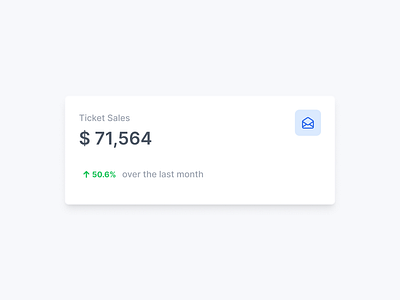 KPI Card with Icon design graphic design ui ux