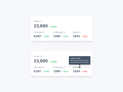 KPI Card with Metric Explanation design graphic design ui ux