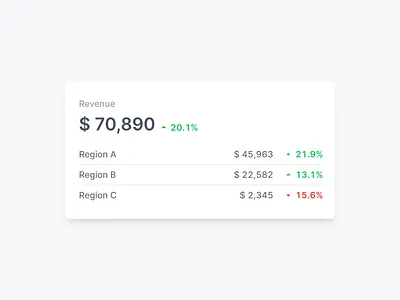 KPI Card with Table design graphic design ui ux