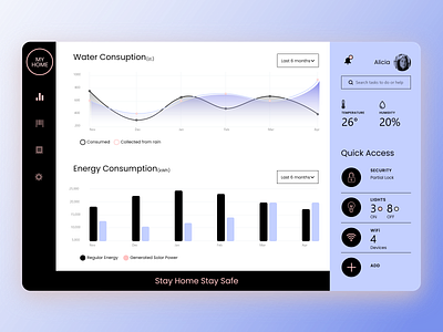 Home Monitoring Management System app design application designs branding dashboard design design graphic design illustration logo mobile app ui design ui vector