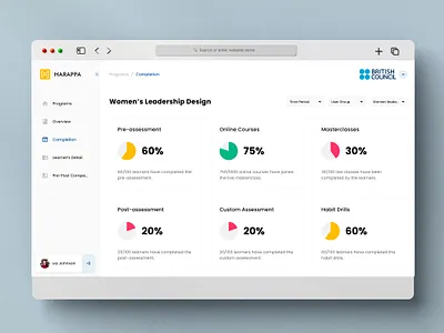 Partner Dashboard b2b dashboard data infographics interaction marketing minimal partner statistics user experience user interface