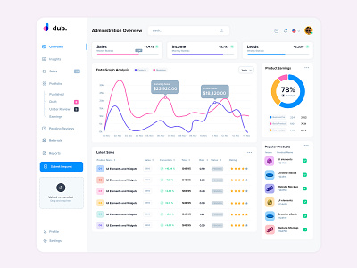 Admin Dashboard admin dashboard analytics application charts earnings graphic design infographics statistics ui wallet