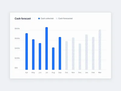 Resizable charts 📐 analytics animation app chart design interface ui ux