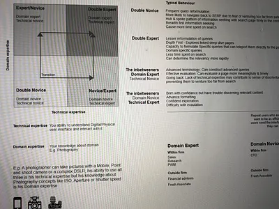 Domain Vs Technical Expertise of Users user research ux design rules