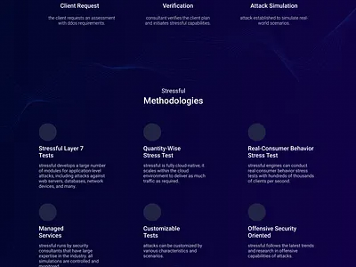Stressful platform design figma sec secuirty ui ux