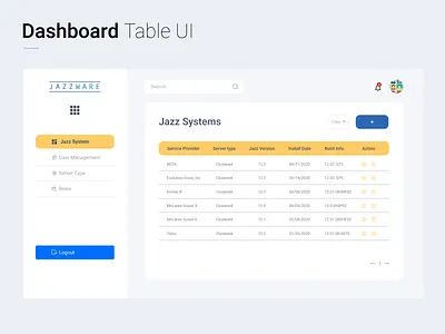 Dashboard Table UI Kit Design apps dashboard design graphic design mobile ui modern design photoshop design psd design table ui template design ui uiux design ux web design