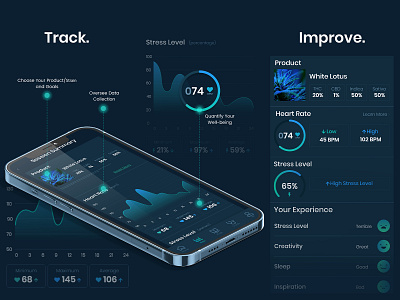 Way of Leaf App app cbd health app health tracker interface mobile app presentation product design tracker ui ux web