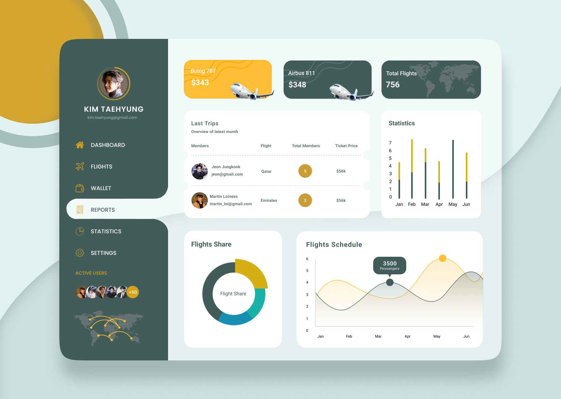 Example of Airline Web Layout