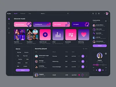 PlayBar - Dashboard app dark darkmode dashboard design homepage landingpage media music music app playlist podcast streaming ui ui design ux web web design webdesign website