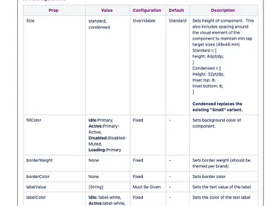 Design System Process Example