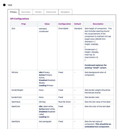 Design System Process Example