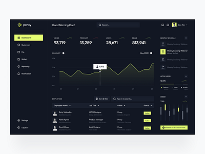 Penxy Dashboard analyst dashboard details graph interactions saas