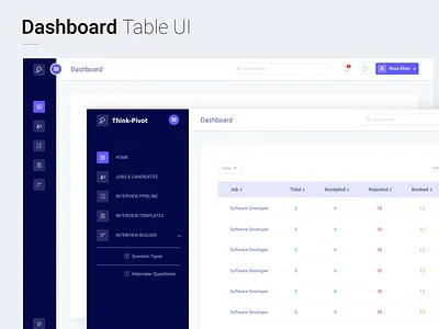 Dashboard Table UI Kit Design branding dashboard design design graphic design illustration logo mobile ui modern design photoshop design psd design template design ui uiux design web design