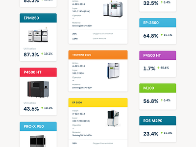 Machine Cards cards cell design factory machine oqton robots status ui uidesign widgets