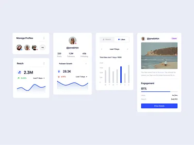 Dashboard UI Components : SaasBox analytics card design cards chart components dashboard dashboard card dashboard ui dashboard ui kit data design system graph kit product product design saas ui ui card ui components ui kit