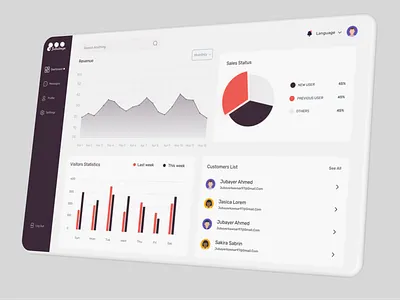 Dashboard for Shop admin admin panel best design dasboard dashboard design product design ui uidesign uiux uiuxdesign web design