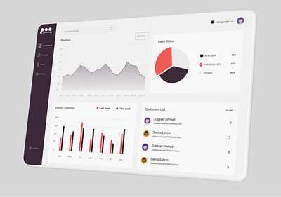 Dashboard for Shop admin admin panel best design dasboard dashboard design product design ui uidesign uiux uiuxdesign web design