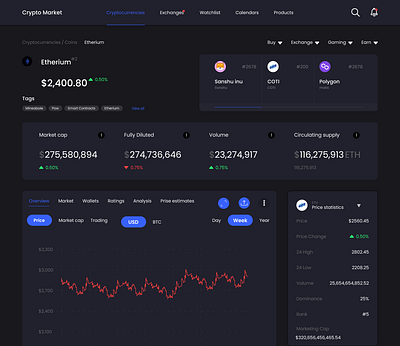 Dashboard crypto crypto dashboard crypto ui dashboard dashboard ui market dashboard stock market dashboard ui ui dashboatrd ui design