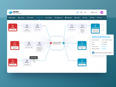 Risk Management System application b2b big data bow tie diagram business analysis cards clean crm dashboard database desktop applications erp software interface management rmis saas software design ux web application