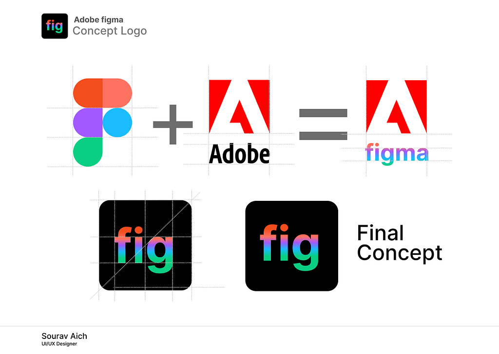 Adobe Figma Concept logo by Sourav Aich on Dribbble