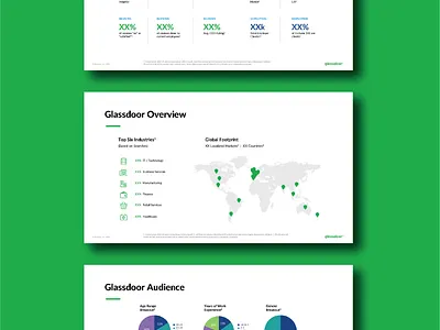 Glassdoor Deck Overview Example