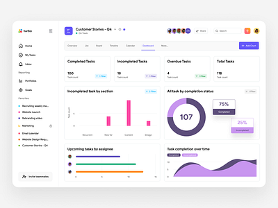 Turbo - Task Management Dashboard activity chart clean design dashboard graph hrm interface management management app productivity project management project manager project team task app task management task manager team management timesheet todo list web app