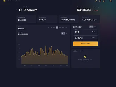 Ethereum Trading clean crypto dashboard ethereum exchange nft simple ui