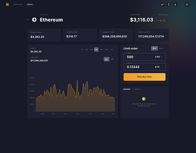 Ethereum Trading clean crypto dashboard ethereum exchange nft simple ui