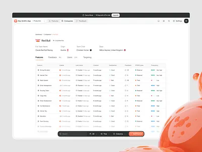 Packet Panel - Feature Management Dashboard / Companies Details clean dashboard redbull saas sass ui uiux