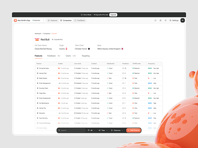 Packet Panel - Feature Management Dashboard / Companies Details clean dashboard redbull saas sass ui uiux