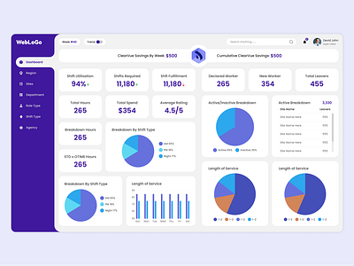 Statistics Dashboard UI/UX by sdaminul admin dashboard figma interface minimal ui user dashboard user panel ux
