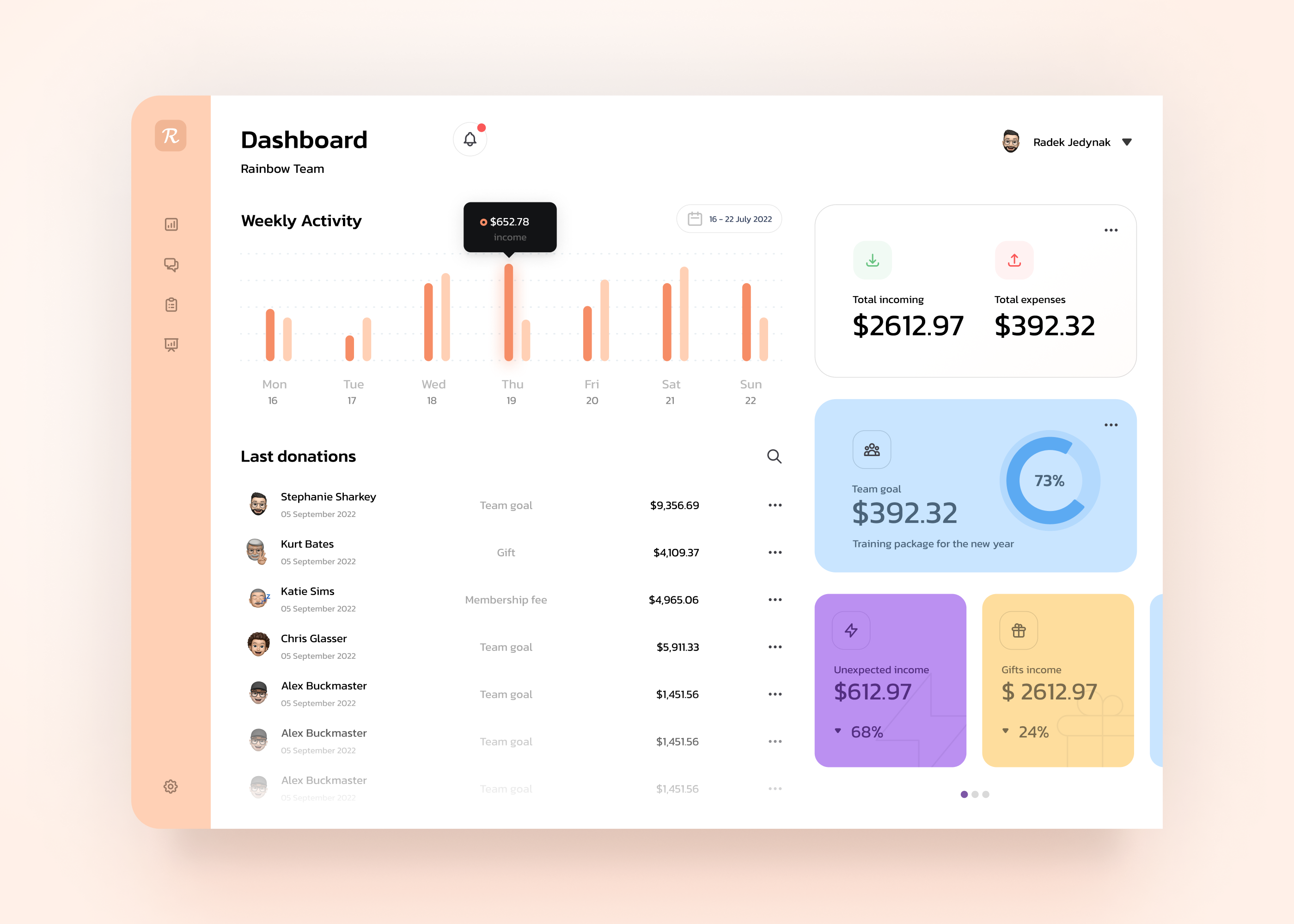 Team management app charts dashboard figma ui ux