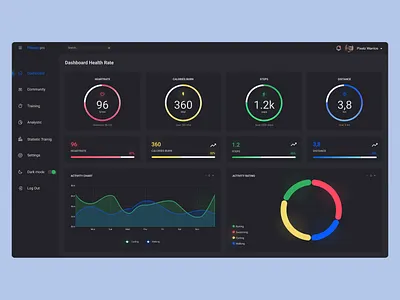 Fitness Dashboard clean clean ui dark mode dark theme dashboard dashboard ui design fitness fitness dashboard ui uidesign ux uxdesign