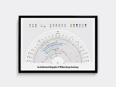 The Biographic of William George Armstrong architecture design diagram illustration vector