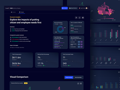 Scenario Insights charts concept design graphs insights interface product product design scenario ui ux web