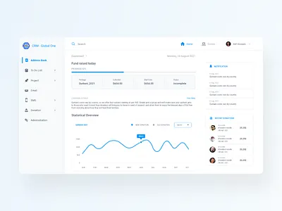 CRM Dashboard Flat UI 2022 clean communication covid crm dashboard dashboard design dashboard ui dashboard ux design flat freebie funding dashboard fundraise fundraiser illustration minimal ui uidesign uiux