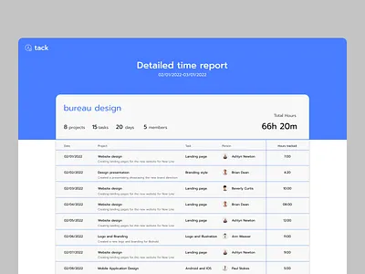 Task project interface design figma typography ui ux web