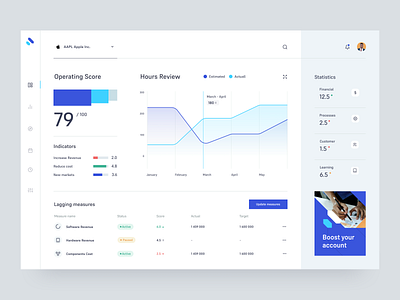 Company management dashboard app chart clean company dashboard design desktop graph management product design saas ui ux
