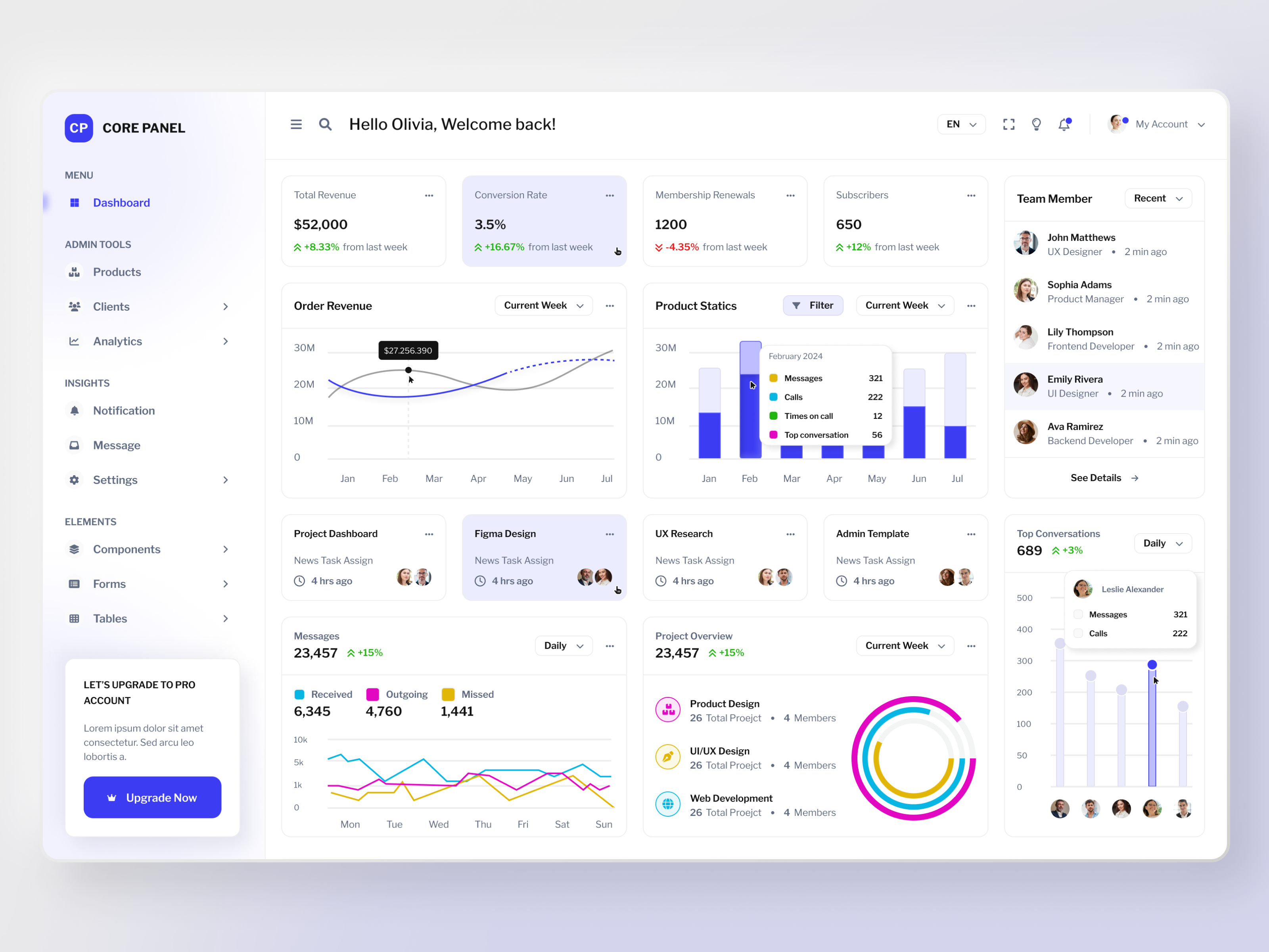 Example of Product Design For Saas